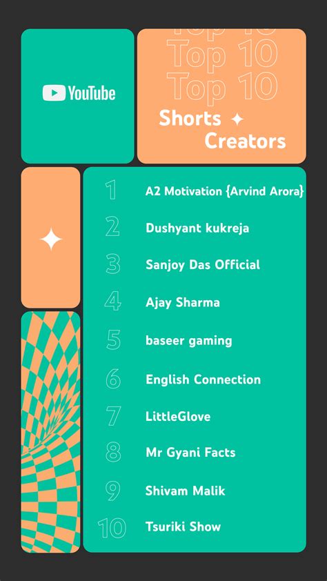 youtube keeps recommending indian videos|YouTube unveils India’s most popular creators and .
